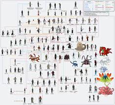 So Helpful Naruto Shippuden Characters Naruto Family Naruto Clans