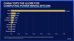 Power consumption is one of the major costs of bitcoin mining, as dedicated. What Makes China A World Cryptocurrency Mining Hub Cgtn