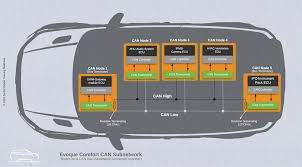 The most necessary commands, as. What Is Vehicle Can Bus And Why Do You Need To Care Earth2 Digital