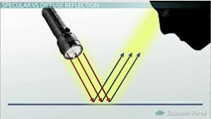 Maybe you would like to learn more about one of these? Diffuse Reflection Definition Examples Surfaces Video Lesson Transcript Study Com