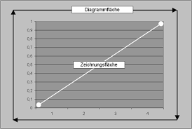 13 5 Diagramm Und Zeichnungsflache Formatieren Richtig Einsteigen Excel 2010 Vba Programmierung Book