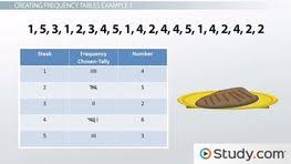 Frequency Relative Frequency Tables Definition Examples