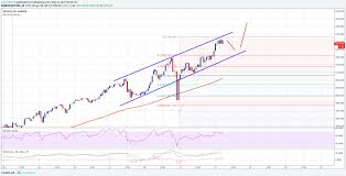 Litecoin Usd Price Chart Bitcoin Processing Speed