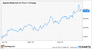 time to buy this dividend stock with strong upside potential