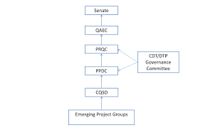 Committee Structure Study Imperial College London