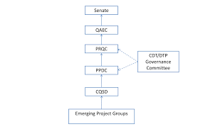 committee structure study imperial college london