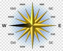Compass northwest background compass northwest. North South East West Hindi Cartoons North East South West In French Compass Transparent Png Pngset Com