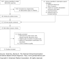 Hypovolemia Child The Rational Clinical Examination