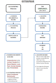 Check spelling or type a new query. Beli Kereta Atas Nama Syarikat Enterprise
