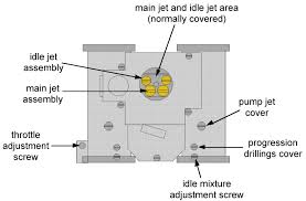 selection and tuning of weber dcoe carburetors