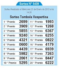 Resultados de la quiniela, todas las quinielas disputadas hasta el momento, relación de los signos que aparecen con más la quiniela, resultados de la quiniela, ultimas jornadas. Quiniela De Tucuman Del Miercoles 23 De Enero De 2013 El Contralor