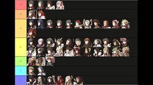Let's Make a Fire Emblem Awakening Tier List! (In 15 Minutes) - YouTube