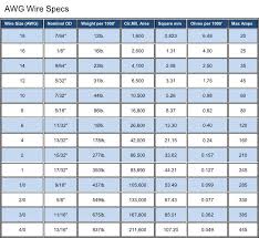 Thesamba Com Vanagon View Topic Circuit Breaker Sizes