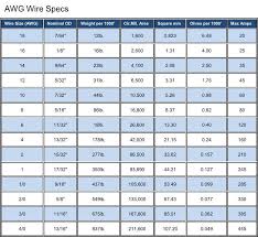 thesamba com vanagon view topic circuit breaker sizes