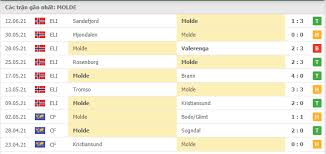 The match begins in 17:30 (moscow time). Molde Fk Vs Sarpsborg 08 Ff Soi Keo Bong Ä'a Luc 23h00 Ngay 16 06 2021 Bam Sat Ngoi Ä'áº§u Nbet