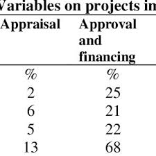 On a traditional coffee machine lease agreement a customer would spend a$ 500.00 per month on the lease of the coffee machine. Pdf The Power Of Members In Co Operatives Assessing Members Participation In Decision Making Process From Selected Agricultural Marketing Co Operatives In Shinyanga Region Tanzania