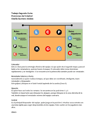 Maybe you would like to learn more about one of these? Voleibol Posiciones Y Roles