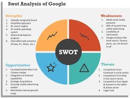 Pin On Design Thinking