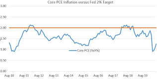 Statistics on consumer price index (cpi), food inflation and harmonised consumer prices. The Fed S New Strategy Asset Price Inflation Is The Main Risk