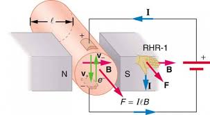Force on the first wire will be equal and opposite (newton's third law). Magnetic Force On A Current Carrying Conductor Physics