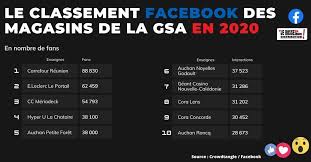 Photos, address, and phone number, opening hours, photos, and user reviews on yandex.maps. Le Classement Des Magasins Qui Ont Le Plus De Fans Sur Leur Page Facebook