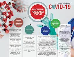 The day is reset after midnight gmt+0. Percepatan Penanggulangan Covid 19 Kementerian Koordinator Bidang Pembangunan Manusia Dan Kebudayaan