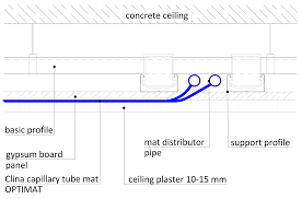 Gypsum board, pvc gypsum ceiling tiles, ceiling t grid manufacturer / supplier in china, offering fibre cement board 8mm polished finish cement fibre board, china guangzhou factory wall panels cement external cement board china factory. Plaster On Gypsum Board Ceiling Clina Heiz Und Kuhlelemente Gmbh