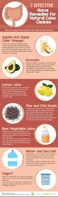 7 Effective Home Remedies For Natural Colon Cleanse Natural Colon Cleanse Colon Cleanse Drinks Colon Cleanse