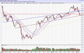 Online Chart For Nse Nifty Bse Sensex Spot And Futures