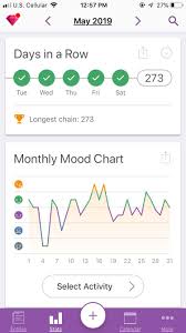 Mays Mood Chart From The App Daylio I Also Put In