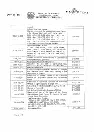 Motor add on msig malaysia. Https Customs Gov Ph Wp Content Uploads 2018 04 Mem 2018 04 014 Summary Of Customs Issuances First Quarter 2018 Pdf