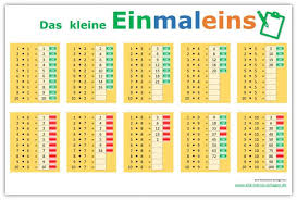 Jetzt mit kostenlosem tool einfach online checken! Das Kleine Einmaleins Download Freeware De
