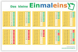 Die vorlagen sind über excel online aufrufbar und herunterladbar und können dann auch für. Das Kleine Einmaleins Download Freeware De