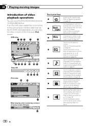 Javítanék egy ilyen avic f700bt navigációs fejegységet. Pioneer Avh P6300bt Ipod Cable
