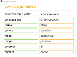 2011 Pearson Italia Milano Torino Ppt Scaricare