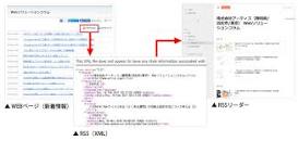 「RSSフィード一覧」の画像検索結果