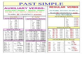 Ingles Past Simple Pasado Simple Amp Past Contiuous Pasado Continuo Pasado Simple Pasado Continuo Pasado Simple Ingles