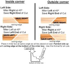 crown moulding chart cut crown moulding crown molding sizing