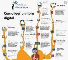 Educacion Intef On Twitter Leer Twitter