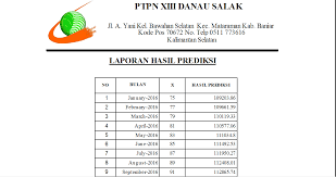 Sebagai contoh sub matriks dapat disajikan dengan persamaan (22) Http Ojs Stmik Banjarbaru Ac Id Index Php Progresif Article Download 210 197