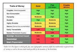 Is Ethereum Better Money Than Bitcoin This Comment Sparked A Twitter Frenzy Bitcoin Crypto Money Cryptocurrency