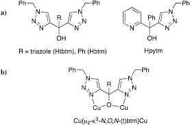 Definition of aesthetic (entry 2 of 2). Anion Templated Assembly Of Multinuclear Copper Ii Triazole Complexes New Journal Of Chemistry Rsc Publishing