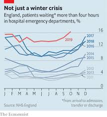 The Tories Want To Be The Party Of The Nhs Will Voters Buy