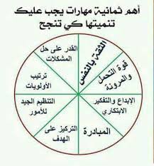 pin by habib gherbi on نصائح inspirational quotes about success positive life life motivation