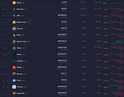 Is ethereum gong to crash now? Ethereum Price Reddit Blog Archive