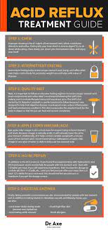 Pin On Exercise And Diet Options