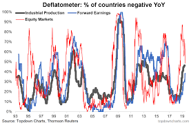 Global Multi Asset Investing 10 Charts To Watch In 2019