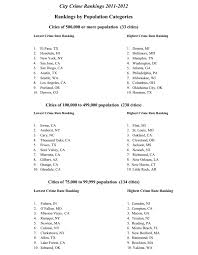 Pin By Lori Blankenship Hines On Crime With Images Streets Have No Name Helpful Hints Crime