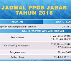 Informasi mengenai penerimaan peserta didik baru provinsi jawa barat tahun 2021 untuk tingkat sma, smk dan slb. Syarat Ppdb Sma Smk Negeri Di Jabar Gb 2 Majalah Sora