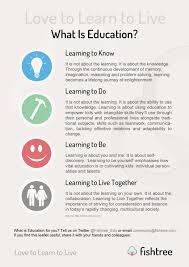 What Is Education For You Tell Us On Twitter Fishtree Edu Or Email Community Fishtree Com Learning Educ What Is Education Education Educational Articles